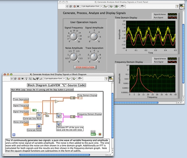 LabVIEW program