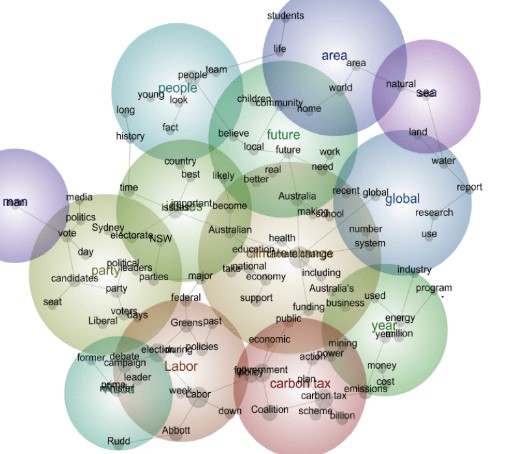 Leximancer concept map