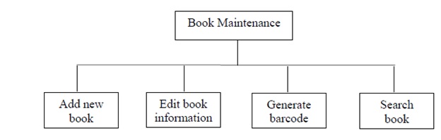 Library Management System img3