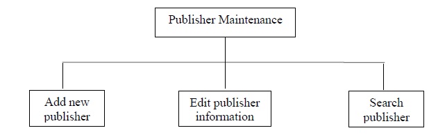Library Management System Library Management System img4