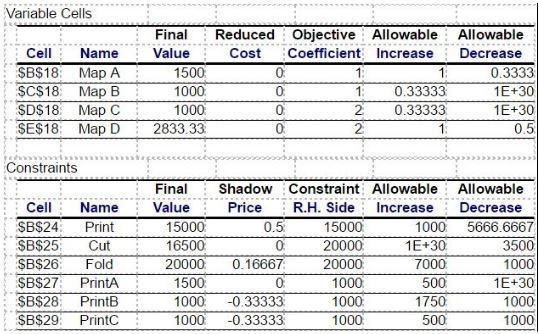 Linear Programming Quiz 5 Image 1