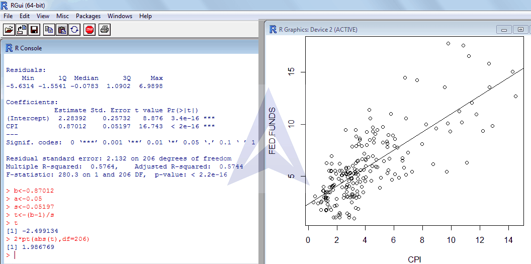 linear regression modelling of Fisher Hypothesis image 2