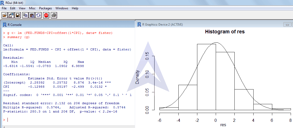 linear regression modelling of Fisher Hypothesis image 3