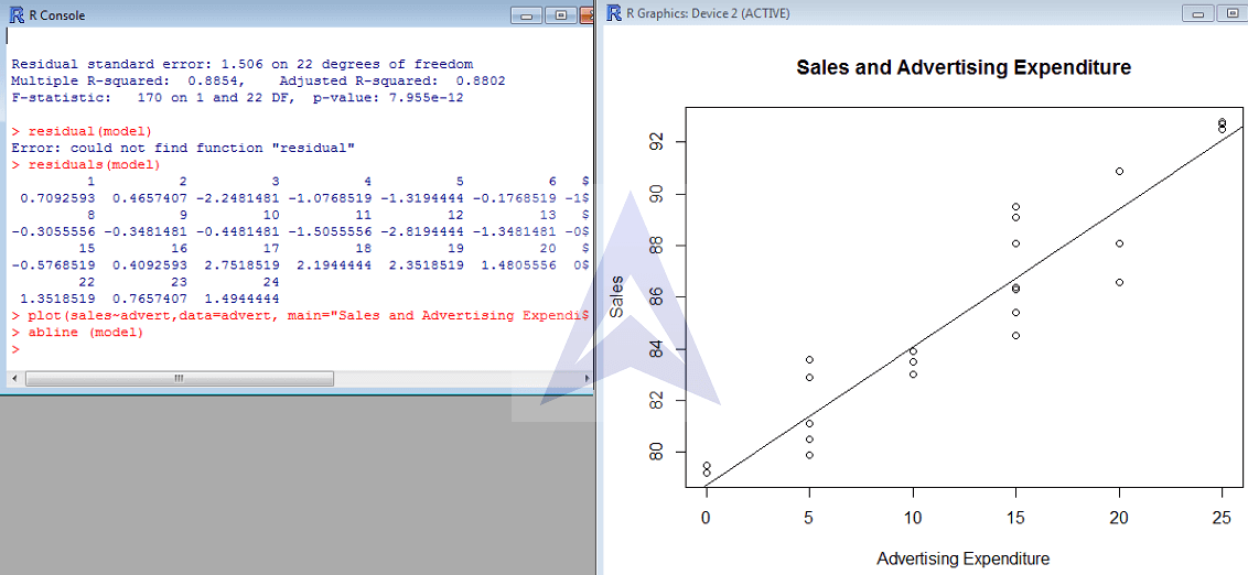 Linear Regression scatter plot in R