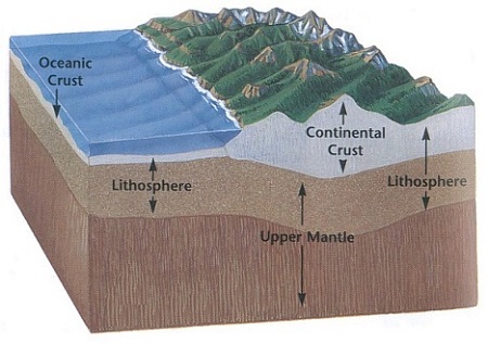 Lithosphere Assignment Help