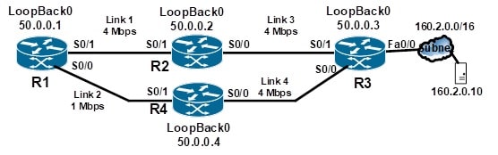 Loopback interface OSPF
