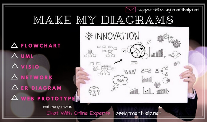 Make My Diagrams