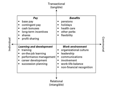 Management Strategy Implemented In MNCs Organization img4