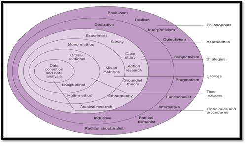 Management Strategy Implemented In MNCs Organization img5