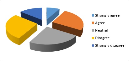 Management Strategy Implemented In MNCs Organization img8