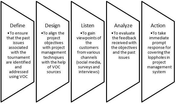 Managing Lean Project img1