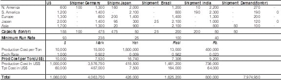 Manufacturer Of Printing Inks Manufacturer Of Printing Inks img1