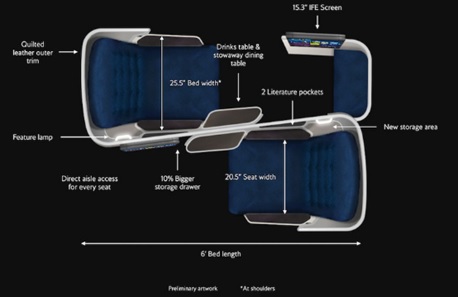 Market Analysis And Marketing Plan For British Airways img5