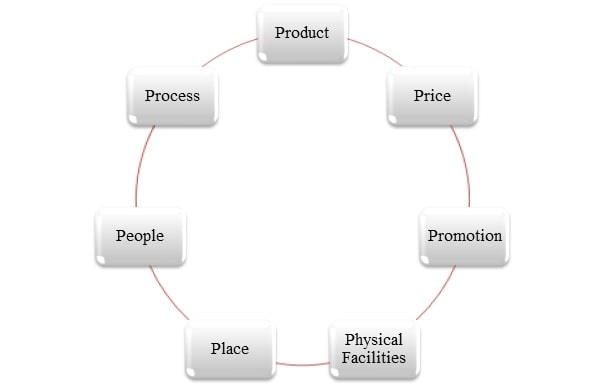 Market Orientation of Burberry Group img3