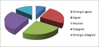 Market Position and Customer Acquisition img6