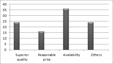 Market Position and Customer Acquisition img7