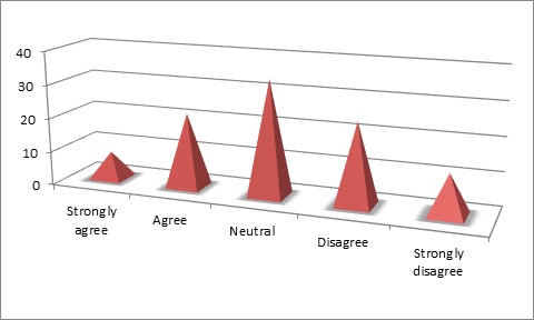 Market Position and Customer Acquisition img9