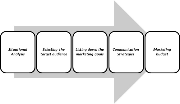 Marketing Plan img1