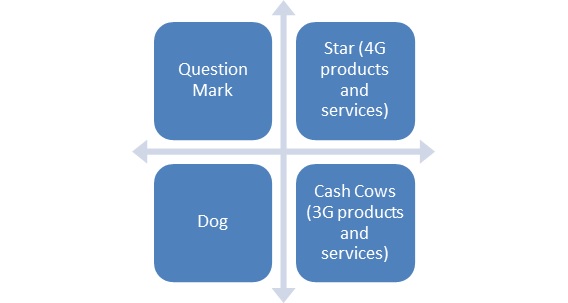 Marketing Plan Of EE img2