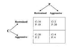 Marketing Question Answers img2