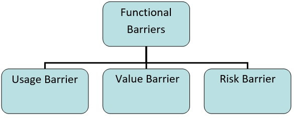 Functional Barriers