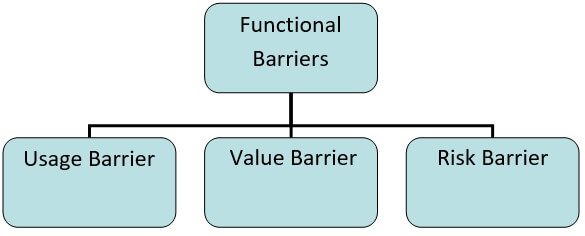 Functional Barriers Functional Barriers