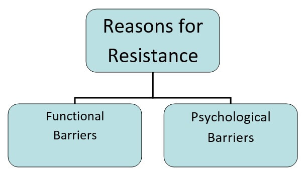 reasons for resistance reasons for resistance