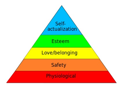 Maslow's hierarchy of needs