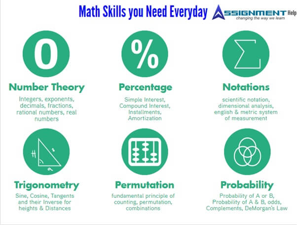 math skills you need everyday
