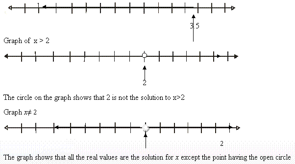 Characteristics of a number line