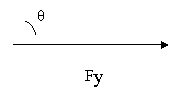 Components Of Vectors