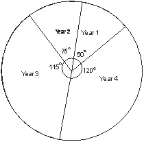 Constructing Circle Graphs