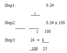 Conversion  of decimal