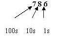 Decimal Numbers