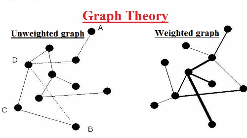 graph theory assignment