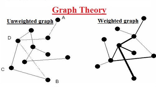 Graph Theory Assignment Help