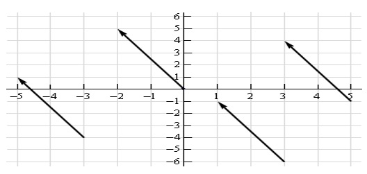 Introduction to Vectors