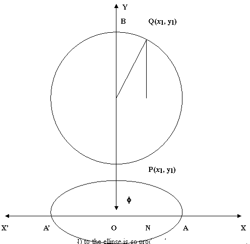 eccentric angle