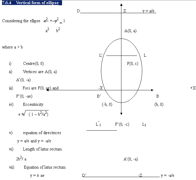 ellipse properties