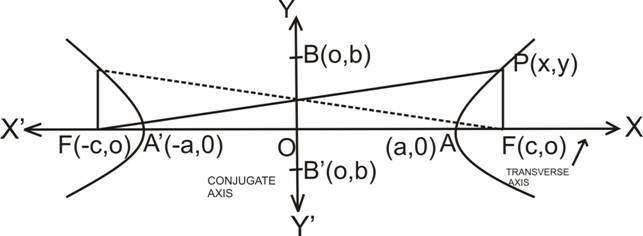 Hyperbola