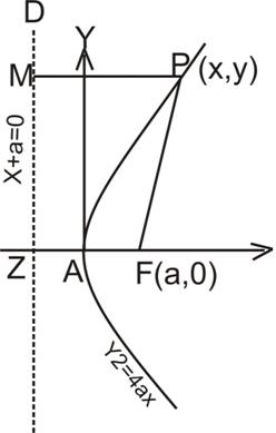 parabola Assignment Help