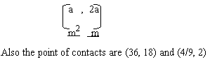 point of contact of a line and a parabola