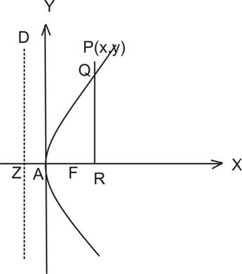 position of a point with respect to parabola