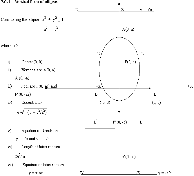 vertical form of ellipse