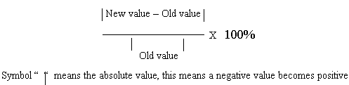 Percentage difference