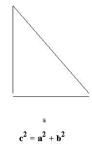 the pythagorean theorem