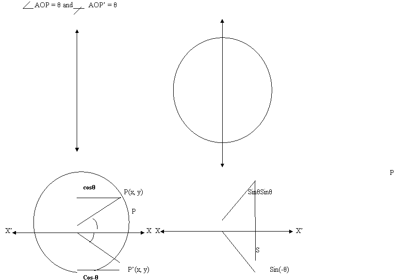 tangent function