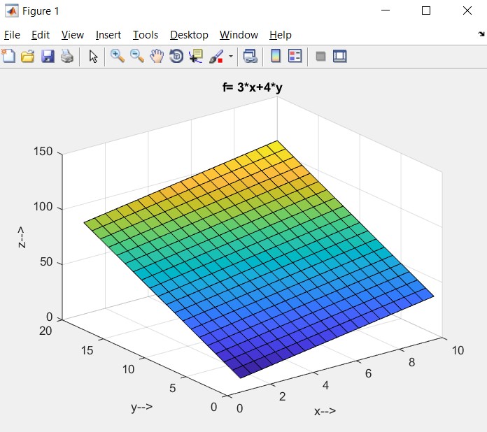 MATH221 business mathematics 2 image 10