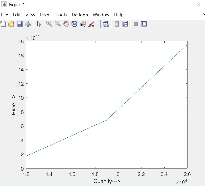 MATH221 business mathematics 2 image 14