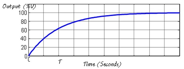 MATLAB control instrumentation Image 2